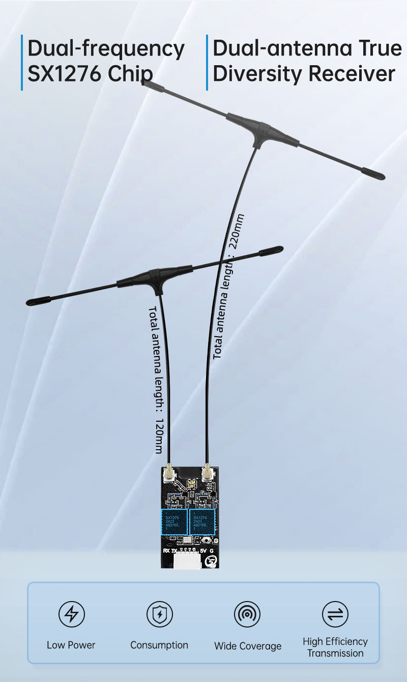 Drone Racing Receiver - SEQURE ELRS 듀얼 RX 915MHz/868MHz 트루